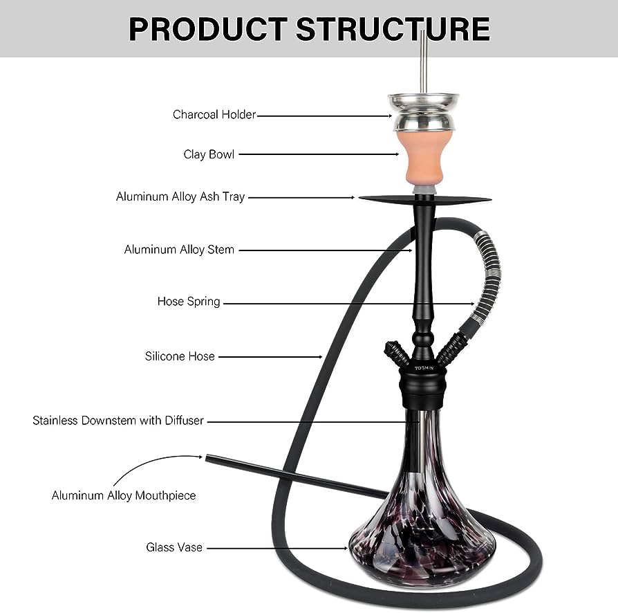 水煙用法