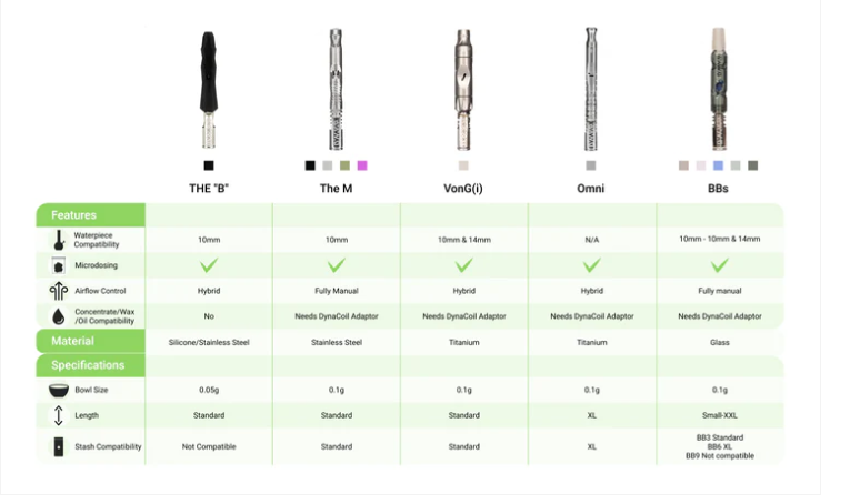 dynavap comparison